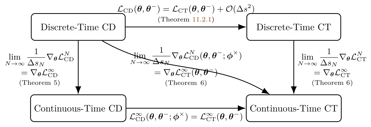 Diagram showing relationships between loss functions